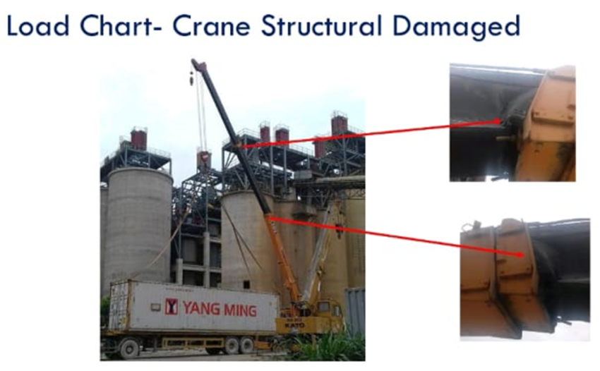 Rigger Training Rules & Regulations Good and Bad Practice ...