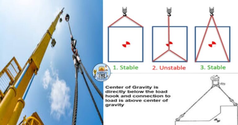 How to Find Easily Center Of Gravity: What is meaning COG Rigging and Lifting Work